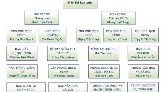 upload/103883/20260821/So_do_to_chuc_8__2026_535a9.jpg